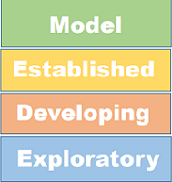 Nevada STEM Framework for school designation includes Model-Established-Developing-and-Exploratory